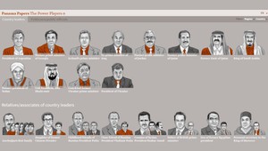 Лицата, които се появяват в "Панамските документи"