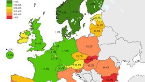 Какъв процент от младите хора в Европа живеят още с родителите си