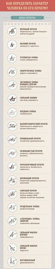 Характерът на човека според неговия почерк - инфографика