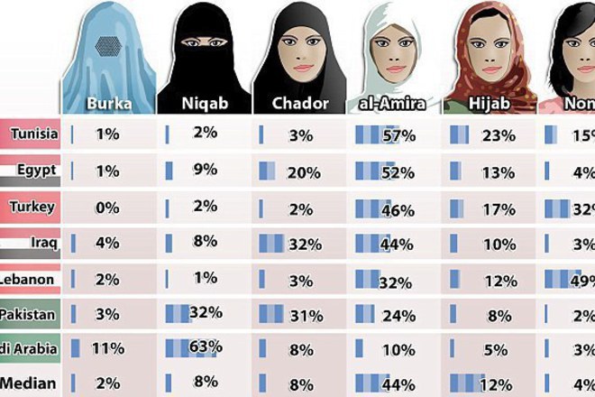 Kakvo tochno e burkata
