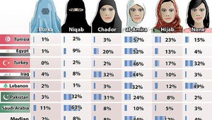 Какво точно е бурката