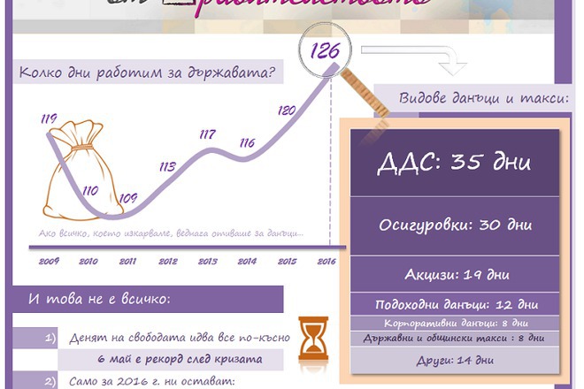 Infografika den na svoboda ot pravitelstvoto 2016 g