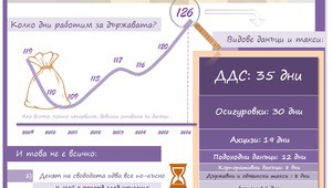 Инфографика: Ден на свобода от правителството 2016 г.