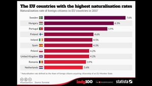 Кои държави в ЕС интегрират имигрантите най-успешно - инфографика