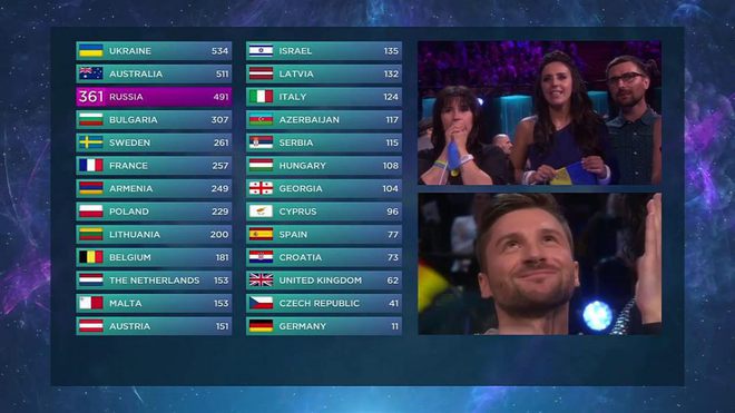 Крайното класиране в Евровизия 2016