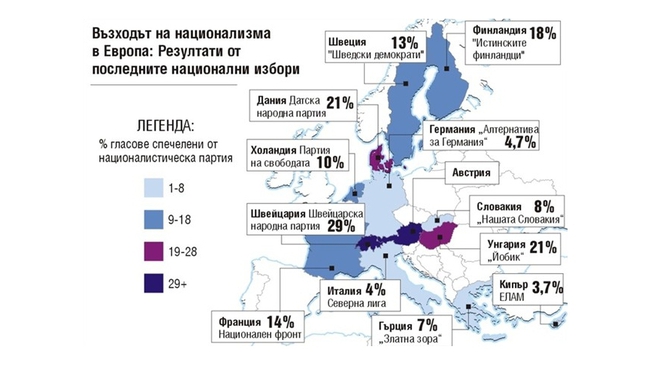 Възходът на национализма в Европа
