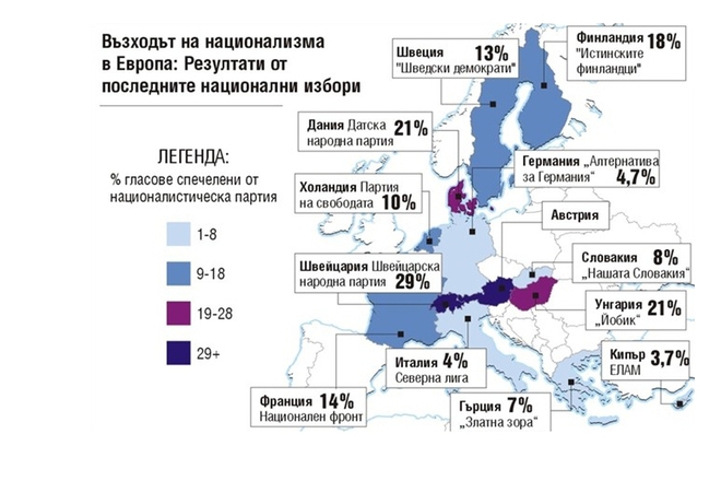 Vazhodat na natsionalizma v evropa