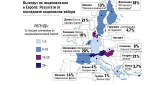 Възходът на национализма в Европа