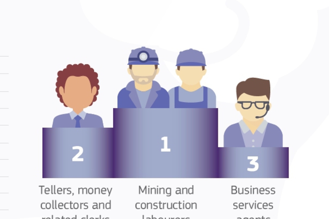 Nay tarsenite profesii v balgariya