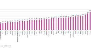 Цените на храната и безалкохолните напитки в отделните европейски държави