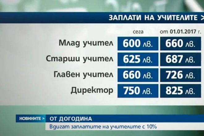 Uchitelskite zaplati dnes i pri 10 rast
