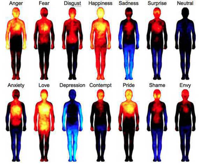 Карта на човешките емоции