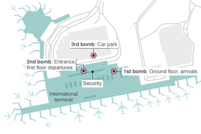 Atentatat na letishte atatyurk ot 28 yuni