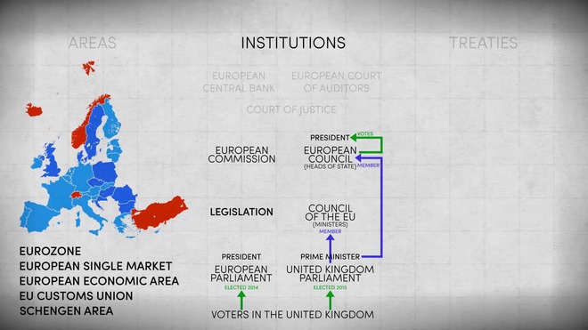 Should The UK Leave The EU?