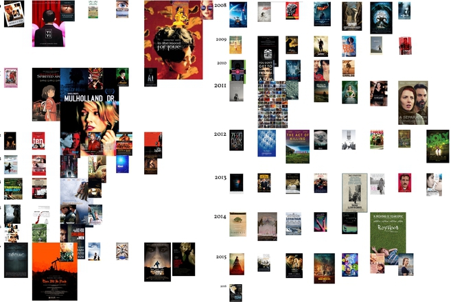 102 ta nay dobri filma na xxi vek po godini