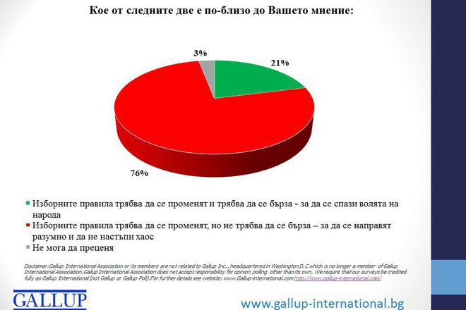  galap tryabva li da se barza s promenite v izbornite pravila