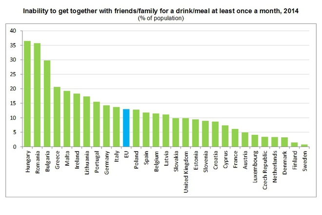 30 ot balgarite ne mogat da si pozvolyat vecherya navan