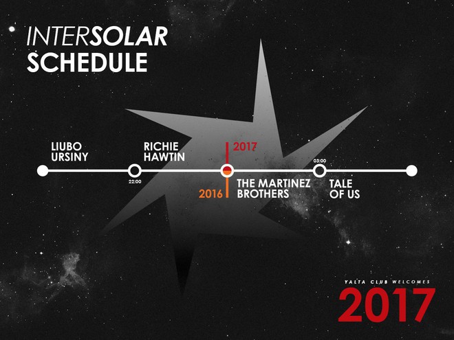 Програмата на Intersolar по часове