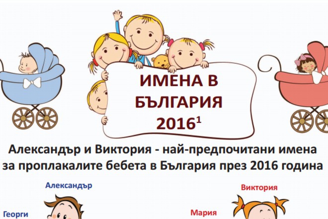 Nay predpochitanite imena za detsa prez 2016 g