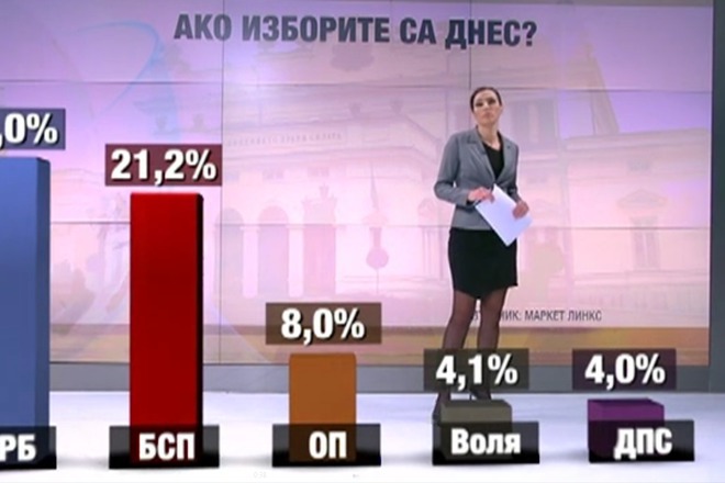  market links elektoralni naglasi kam nachaloto na yanuari 2017 g