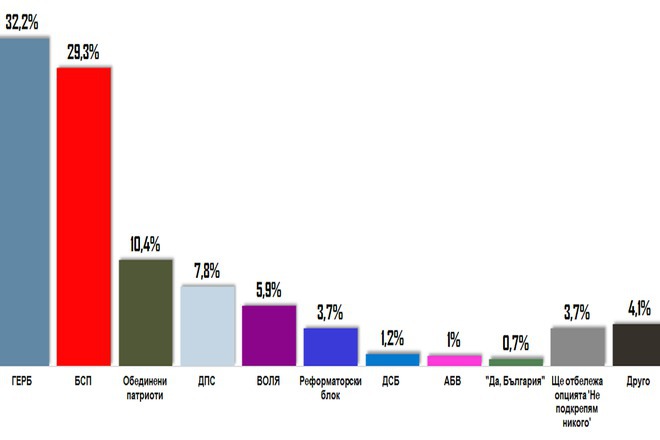 Elektoralni naglasi prez yanuari 2017 g spored trend