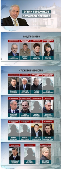 Служебният кабинет, съставен от Румен Радев