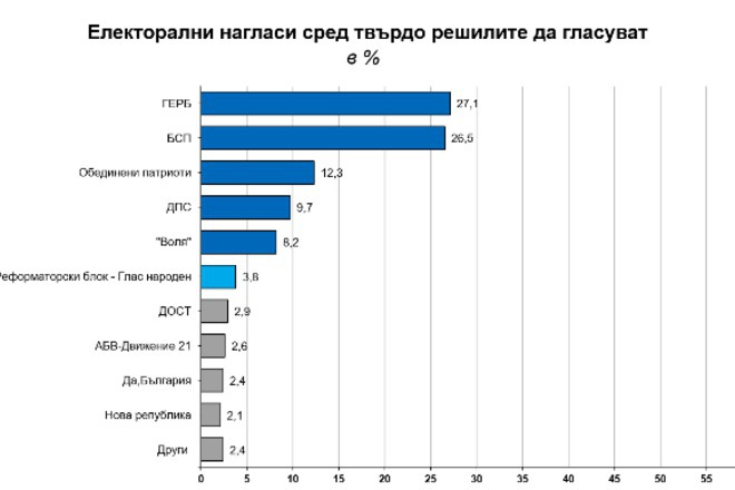 Elektoralni naglasi dni predi izborite na 26 mart spored galap