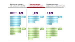 Ролята на социалните придобивки в живота на фирмите