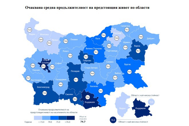 Prodalzhitelnost na zhivota v balgariya po oblasti