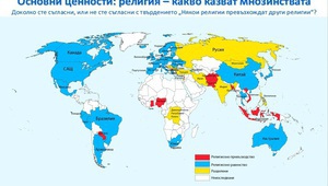 Основни ценности: религия - какво казват мнозинствата