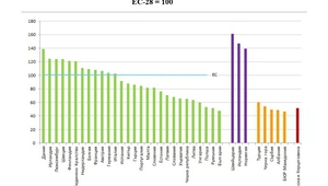 Индекси на равнища на цени, потребителски стоки и услуги, 2016 г.