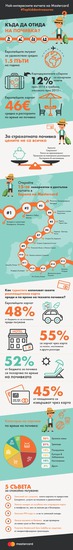 Най-интересните кътчета в Европа - инфографика
