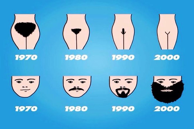 Evolyutsiyata na okosmyavaneto karikatura