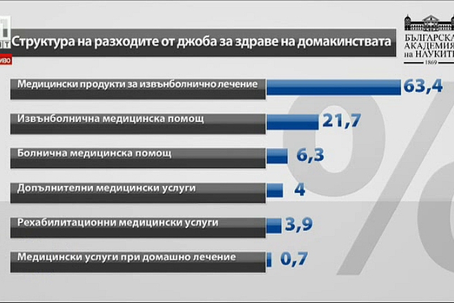 Kolko i za kakvo plashtame ot dzhoba za zdrave
