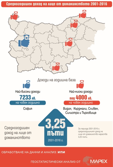 Доход на човек от домакинство - инфографика