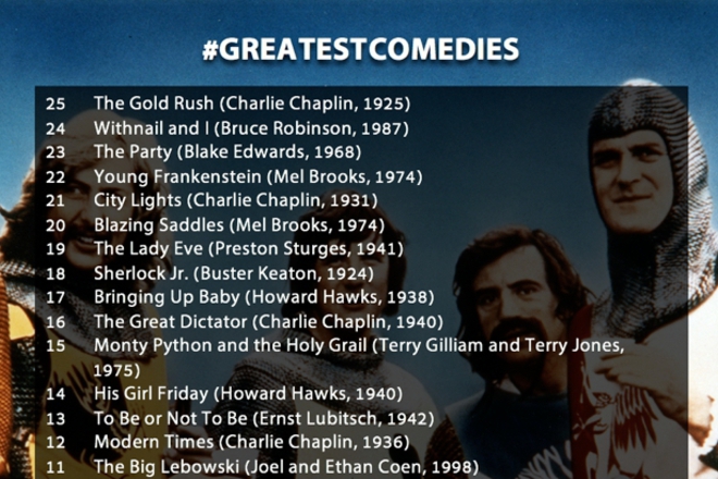 24 ot nay velikite komedii spored anketata na bi bi si
