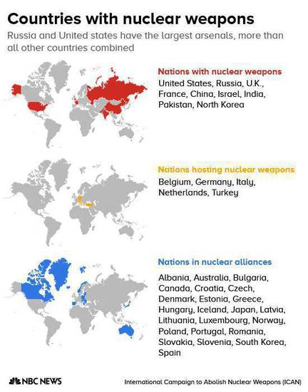 Държави с ядрено оръжие - инфографика