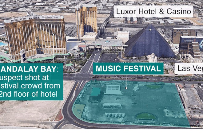 Karta na sabitiyata v las vegas