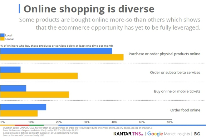 Навиците в онлайн шопинга