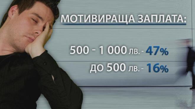 Каква заплата би мотивирала българина?