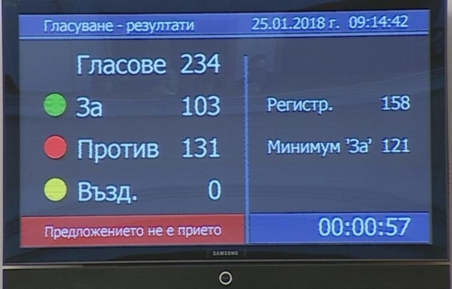 Първият вот на недоверие срещу кабинета "Борисов 3", 25 януари 2018 г.