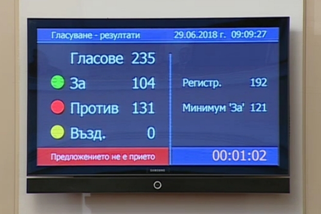 Votat na nedoverie othvarlen