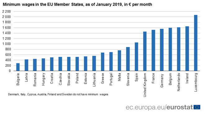 Минималните заплати в ЕС, януари 2019