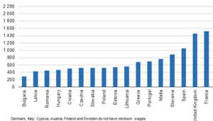 Минималните заплати в ЕС, януари 2019
