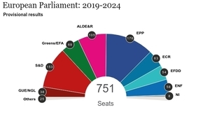 Как ще изглежда Европарламентът през 2019-2024 г.