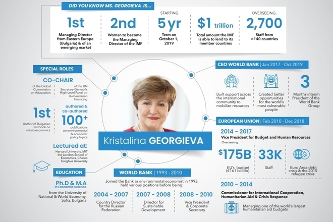 Kristalina georgieva infografika