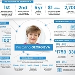 Кристалина Георгиева - инфографика