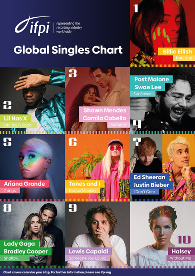 Топ 10 на най-успешните сингли в света за 2019 г.