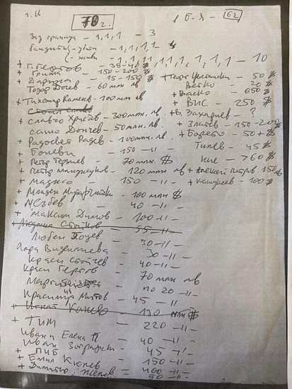 Списъкът с имена, разпространен от прокуратурата на 30 май 2020 г.