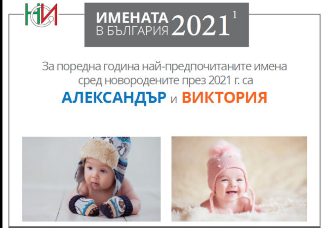 Най-популярните имена за новородени през 2021 г.